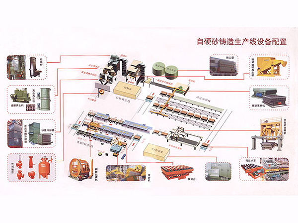 Process introduction